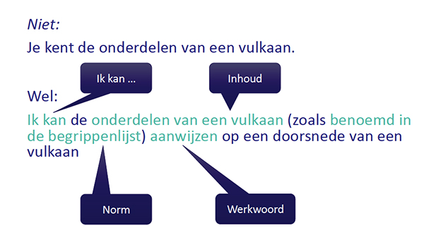 Zo zet je leerdoelen in voor jouw onderwijs op afstand